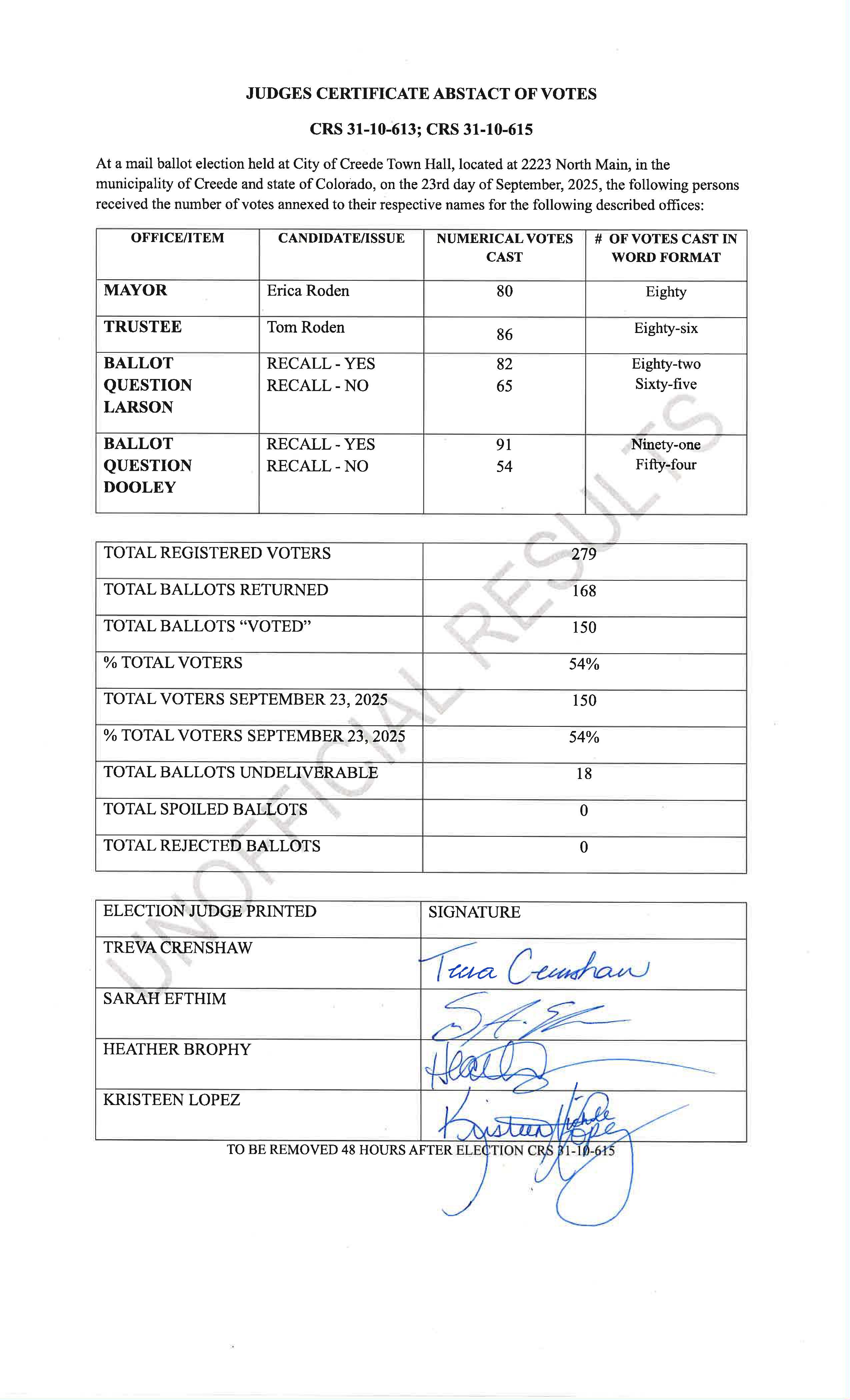 Unofficial Results